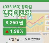 주식마감엠케이전자 4일 8,260원 장마감  