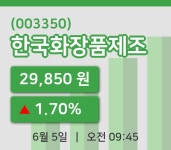 [한국화장품제조주가] 5일 9시 45분 현재 29,850원