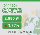 [CJ씨푸드주가] 5일 10시 36분 현재 2,880원