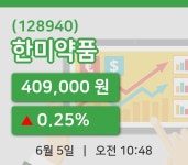 [한미약품주가] 5일 10시 48분 현재 409,000원