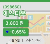 [에스티오주가] 13시 49분 현재 3,800원