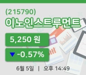 [이노인스트루먼트주가] 14시 49분 현재 5,250원