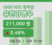 국내증시마감유한양행우 5일 211,000원 장종료그래프통계 및 분석  