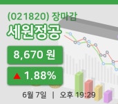 주식마감세원정공 7일 8,670원 장 마쳐그래프종합통계  