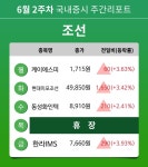 [주간 증시] 6월 2주차 조선 업종 주간 증시 : 케이에스피, 현대미포조선, 동성화인텍, 한라IMS 등 강세