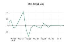 [풍강주가] 10일 12시 41분 현재 3,560원