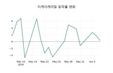 [티케이케미칼주가] 10일 이시각 현재  3,380원