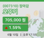 코스피마감증시오뚜기 10일 705,000원 장마감그래프복습 및 분석  