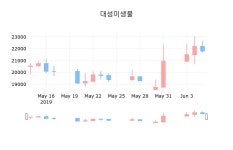 주식마감대성미생물 10일 21,000원 장마감...  