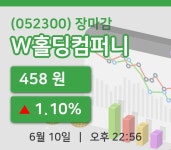 코스닥마감증시W홀딩컴퍼니 10일 458원 장종료...