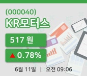 [KR모터스주가] 11일 9시 06분 현재 517원