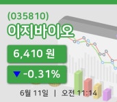 [이지바이오주가] 11일 이시각 현재  6,410원