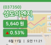 [성도이엔지주가] 11일 이시각 현재  5,640원