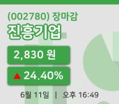 국내증시마감진흥기업 11일 2,830원 장종료주식차트복습하기  