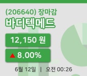 주식마감바디텍메드 12일 12,150원 마감  