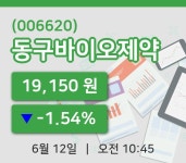 [동구바이오제약주가] 12일 10시 45분 현재 19,150원
