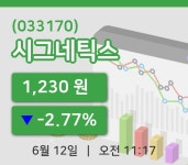 [시그네틱스주가] 11시 17분 현재 1,230원