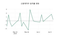 [라이온켐텍주가] 12일 13시 42분 현재 8,340원