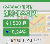 코스닥마감증시신흥에스이씨 13일 41,500원 장마감...  
