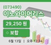 [이노와이어리스주가] 13일 이시각 현재  29,250원