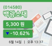 백광인쇄소 | [백광소재주가] 14일 13시 37분 현재 5,300원