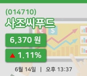 [사조씨푸드주가] 13시 37분 현재 6,370원