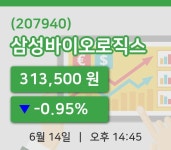[삼성바이오로직스주가] 14시 45분 현재 313,500원