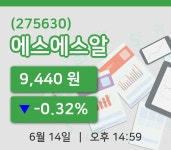 [에스에스알주가] 14일 이시각 현재  9,440원