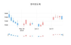 코스피마감증시한미반도체 17일 7,120원 장마감...  