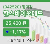 주식마감한스바이오메드 17일 25,400원 장종료그래프통계 및 분석  