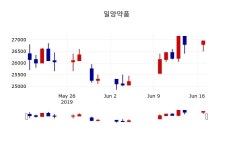 [일양약품주가] 18일 10시 03분 현재 27,300원