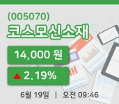 [코스모신소재주가] 19일 이시각 현재  14,000원