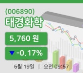 [태경화학주가] 19일 9시 57분 현재 5,760원