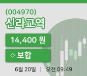 [신라교역주가] 20일 9시 49분 현재 14,400원