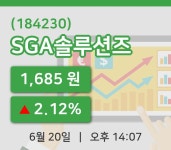 아이알앤에스 | [SGA솔루션즈주가] 20일 14시 07분 현재 1,685원