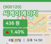 [씨케이에이치주가] 14시 50분 현재 436원
