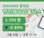 국내증시마감한진중공업홀딩스 20일 3,350원 마감주식차트복습하기  