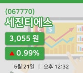 [세진티에스주가] 12시 32분 현재 3,055원