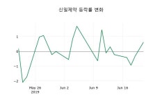 주식회사진주랑신일제약 | 코스닥정리신일제약 21일 9,540원 장마감...