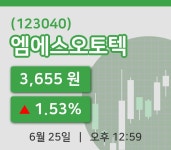 [엠에스오토텍주가] 25일 이시각 현재  3,655원