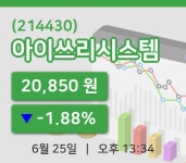 [아이쓰리시스템주가] 25일 13시 34분 현재 20,850원