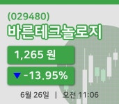 [바른테크놀로지주가] 26일 11시 06분 현재 1,265원