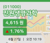 [진원생명과학주가] 27일 10시 19분 현재 4,615원