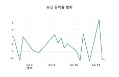 [유신주가] 27일 12시 02분 현재 25,000원