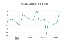 [코스맥스비티아이주가] 27일 13시 55분 현재 19,500원