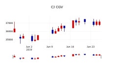 [CJ CGV주가] 27일 14시 02분 현재 37,300원