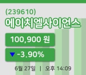[에이치엘사이언스주가] 27일 14시 09분 현재 100,900원
