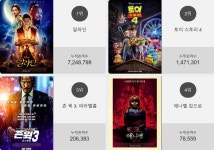 오늘 영화순위 1위알라딘…2위부터 5위 토이 스토리 4 , 존 윅 3: 파라벨룸 , 애나벨 집으로 , 기생충가 차지