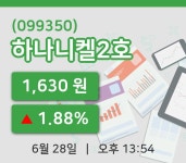 [하나니켈2호주가] 13시 54분 현재 1,630원