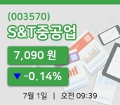 [S&T중공업주가] 1일 9시 39분 현재 7,090원